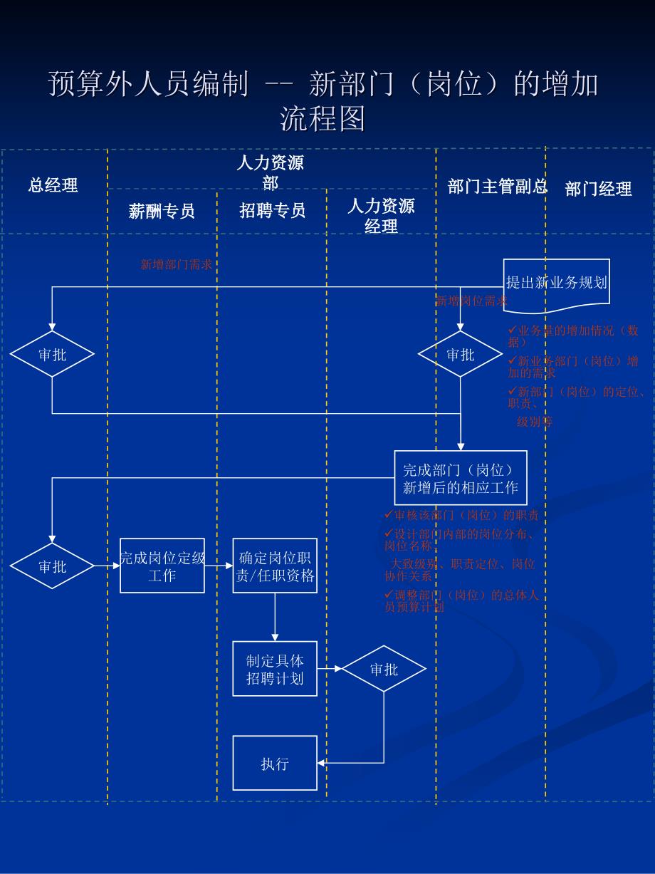 《精编》集团管理流程图课件_第4页