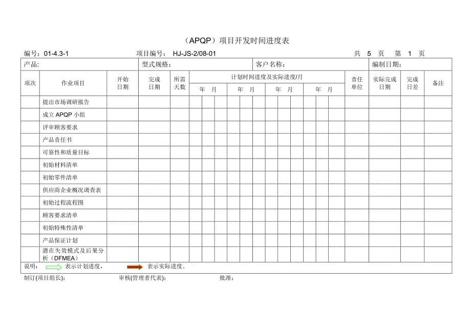 汽车行业产品质量先期策划文件_第5页