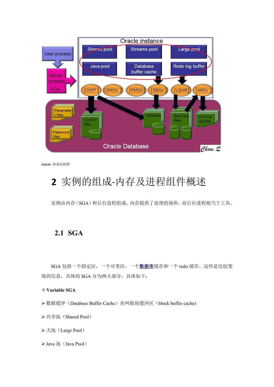 Oracle blog study相关资料_第2页