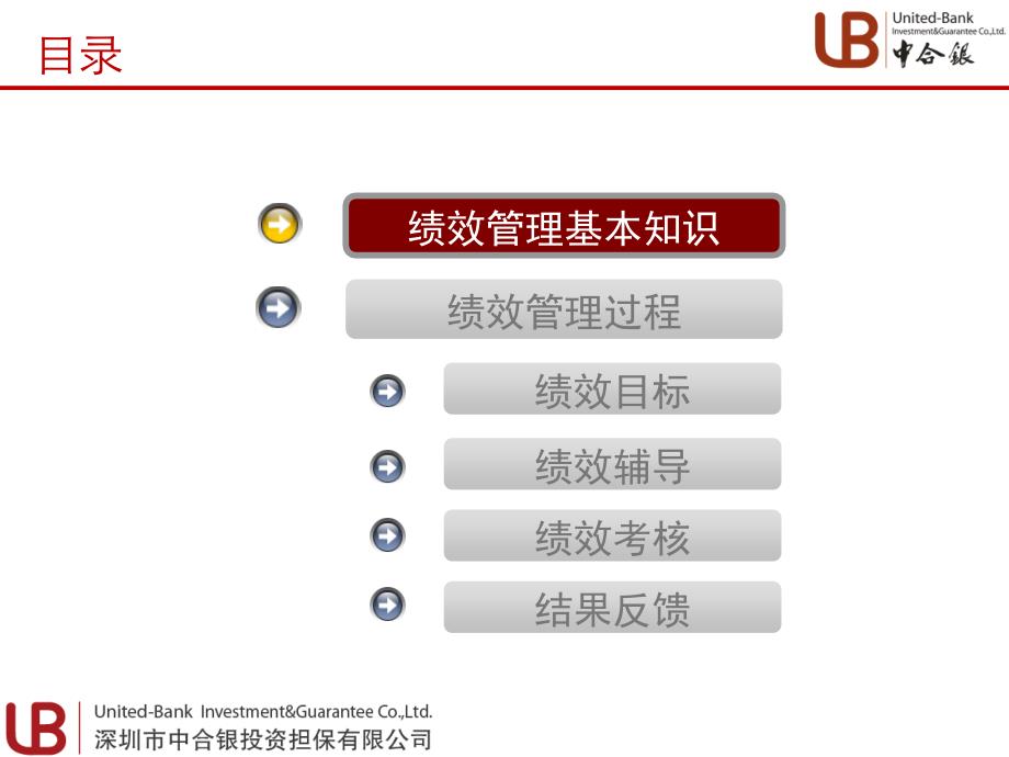 PBC绩效管理-经典方案_第2页