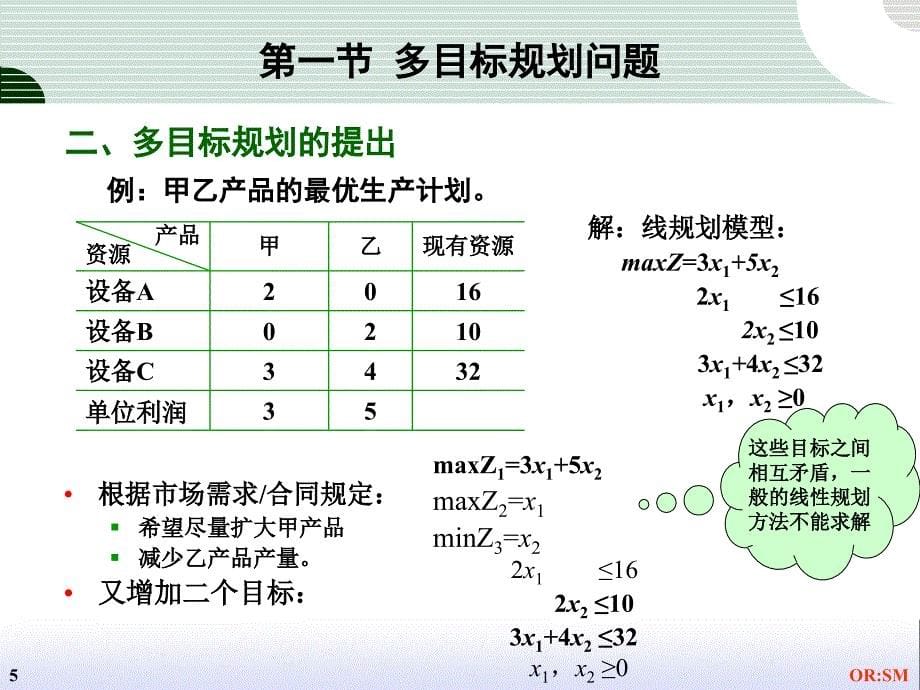 《精编》目标规划的问题分析及规划方法_第5页