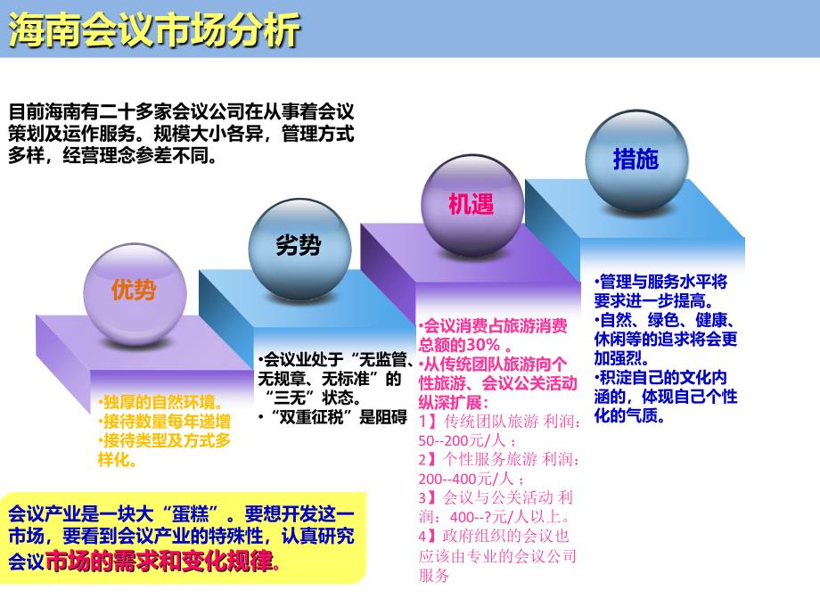 《精编》会议售后服务管理资料_第4页