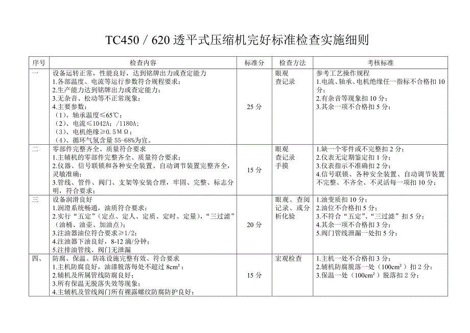 《精编》常用机械标准检查实施细则标准_第1页