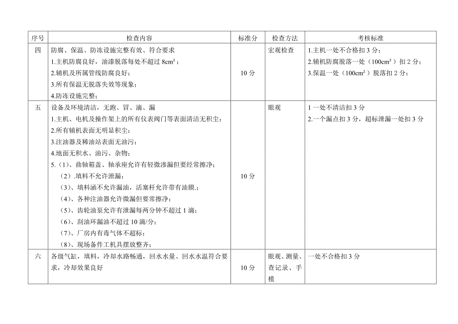 《精编》常用机械标准检查实施细则标准_第4页