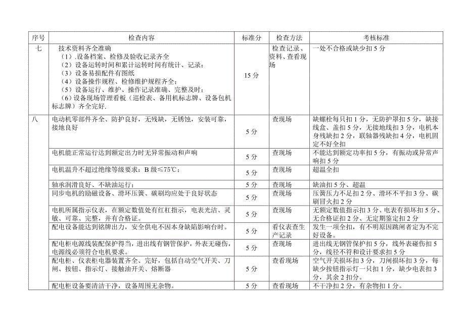 《精编》常用机械标准检查实施细则标准_第5页