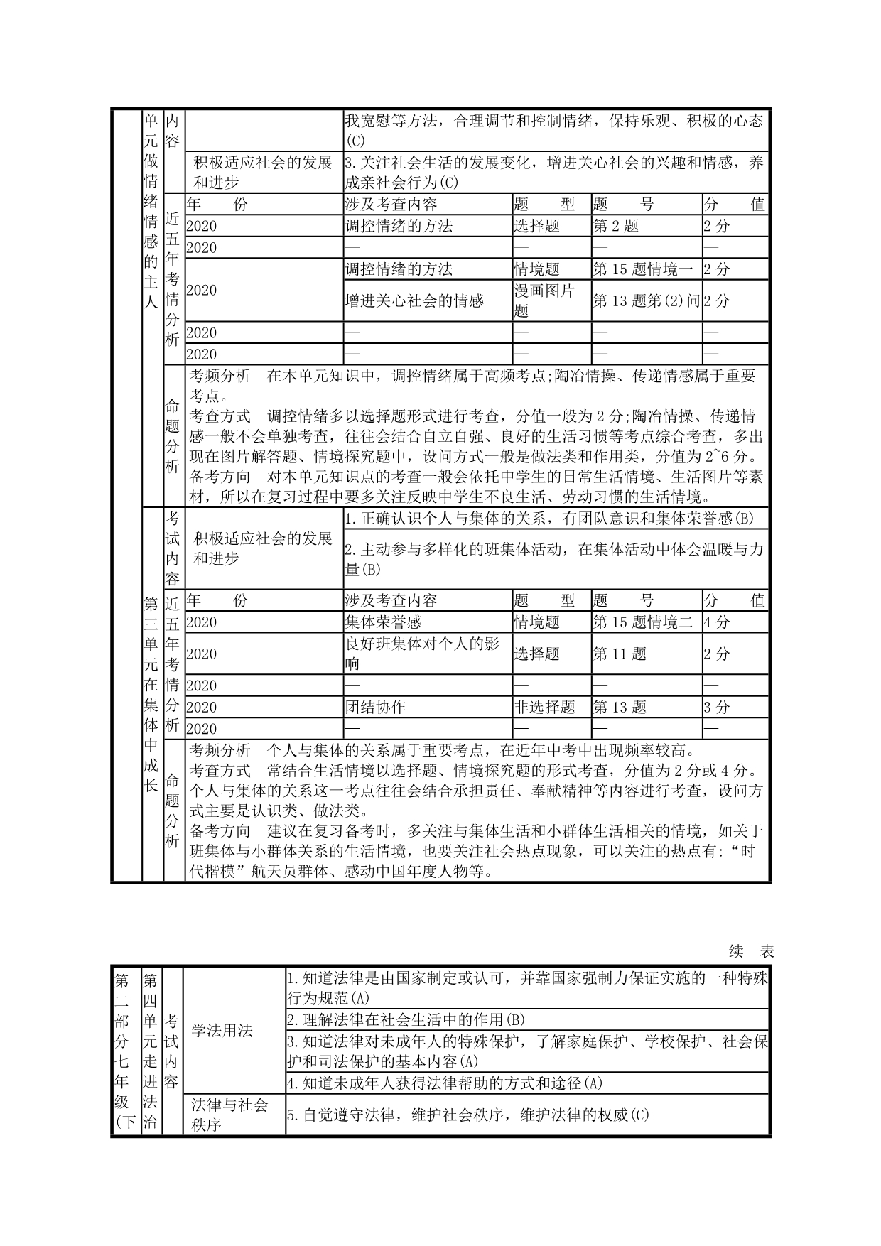 安徽省2020中考道德与法治复习 试题分析与命题预测_第4页