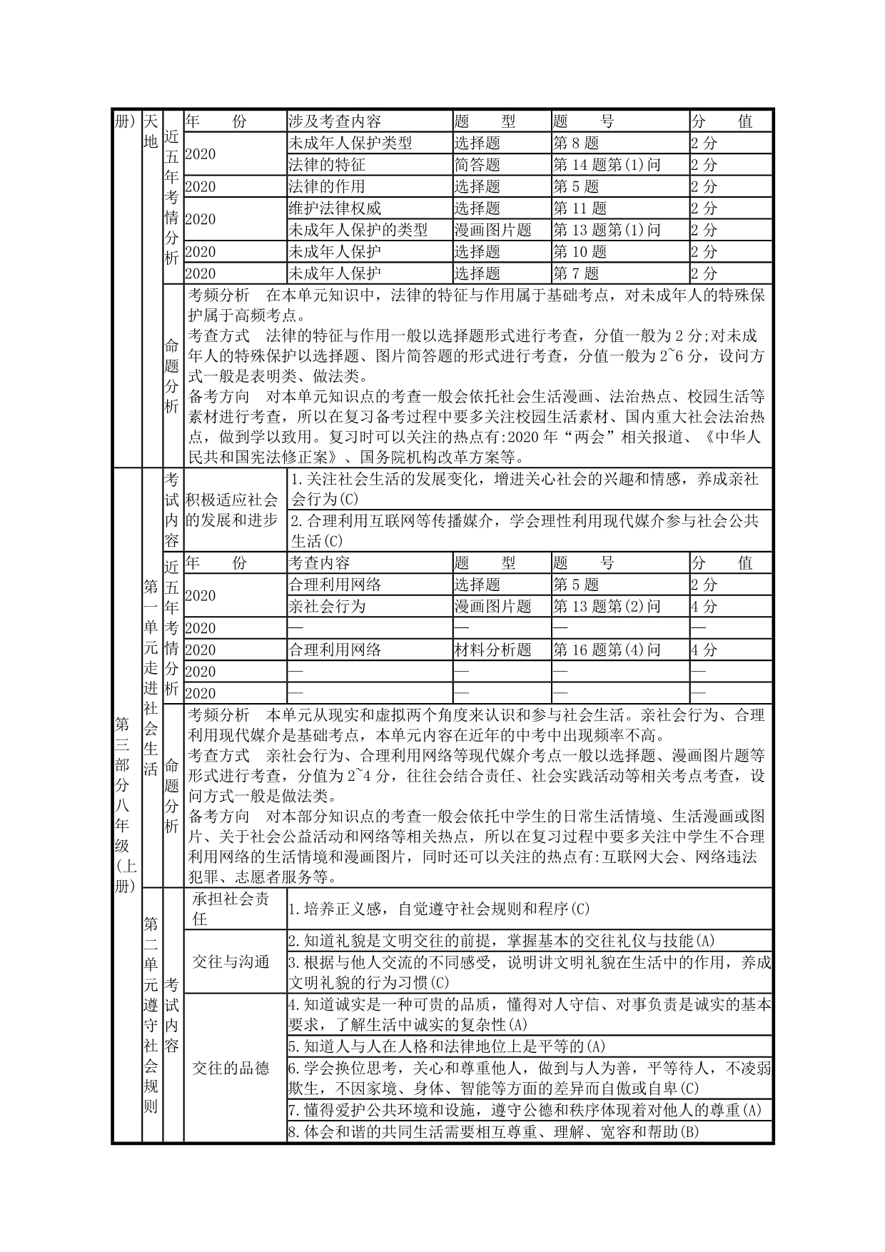 安徽省2020中考道德与法治复习 试题分析与命题预测_第5页