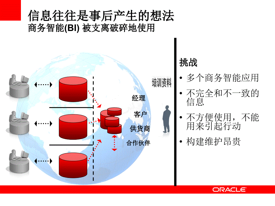 Oracle BI Applications概述_第3页