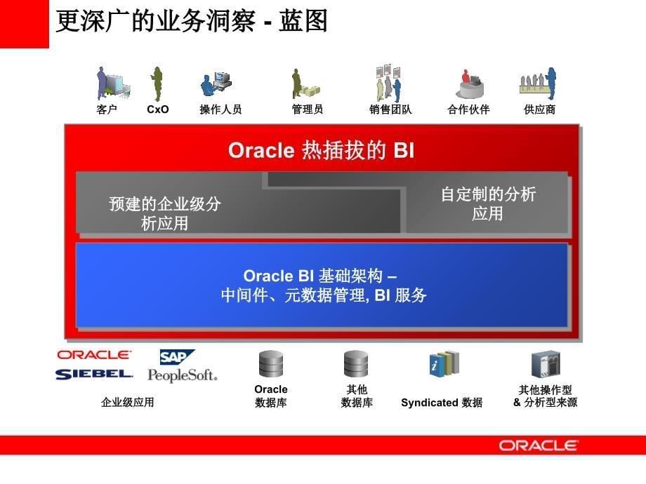 Oracle BI Applications概述_第5页