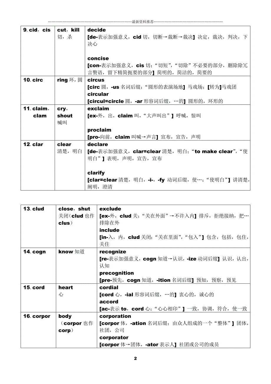 英语252个基本词根+例词分析 表格精编版_第2页