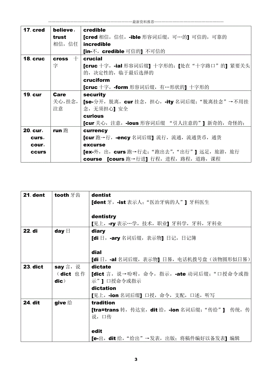 英语252个基本词根+例词分析 表格精编版_第3页