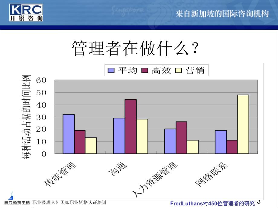 《精编》职业经理人的核心沟通技巧2_第3页