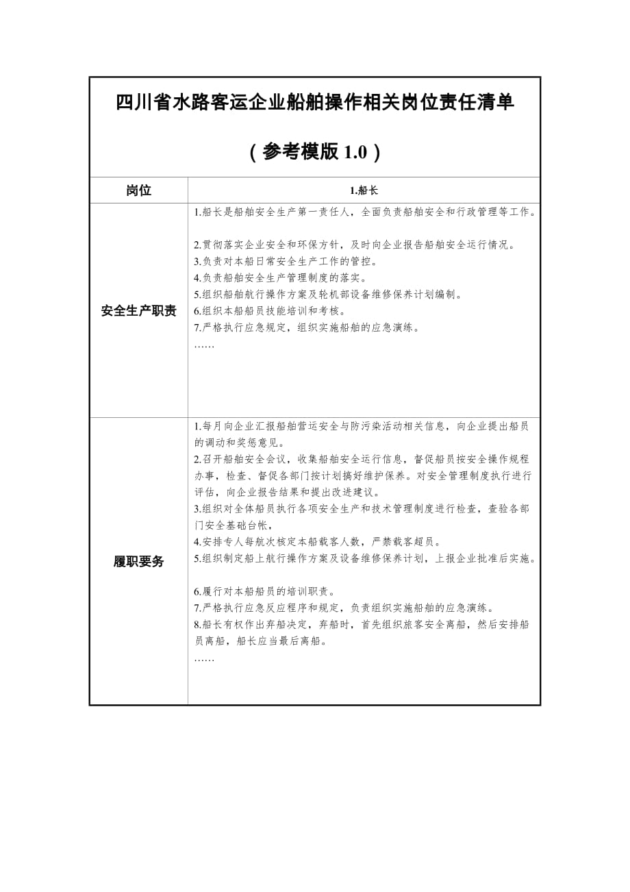 四川省水路客运企业船舶操作相关岗位责任清单_第1页
