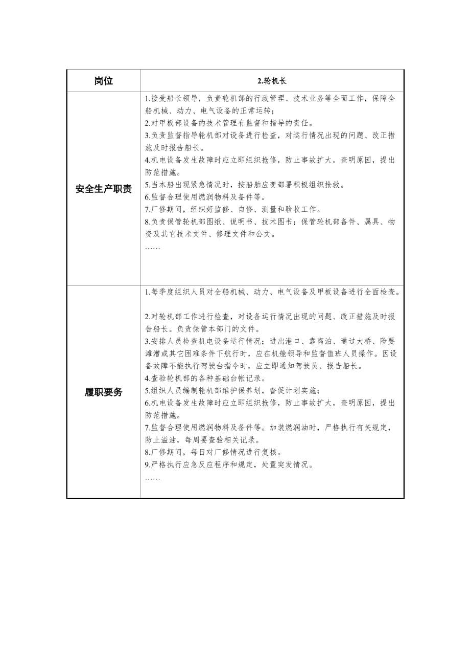 四川省水路客运企业船舶操作相关岗位责任清单_第2页
