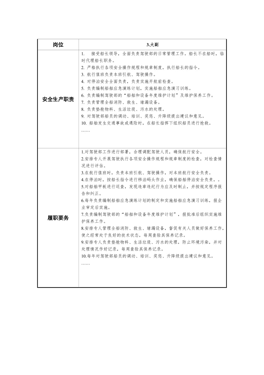 四川省水路客运企业船舶操作相关岗位责任清单_第3页