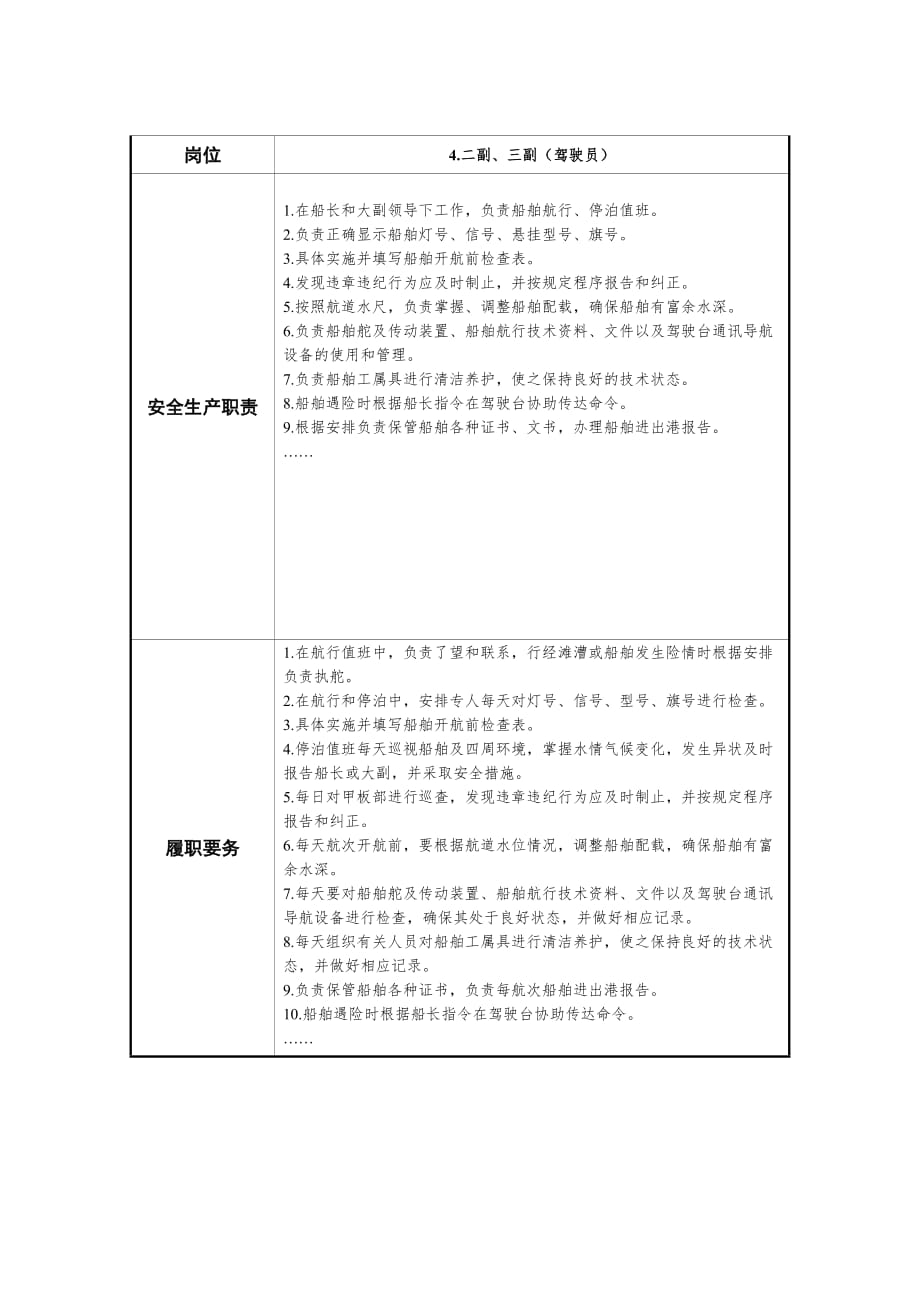 四川省水路客运企业船舶操作相关岗位责任清单_第4页