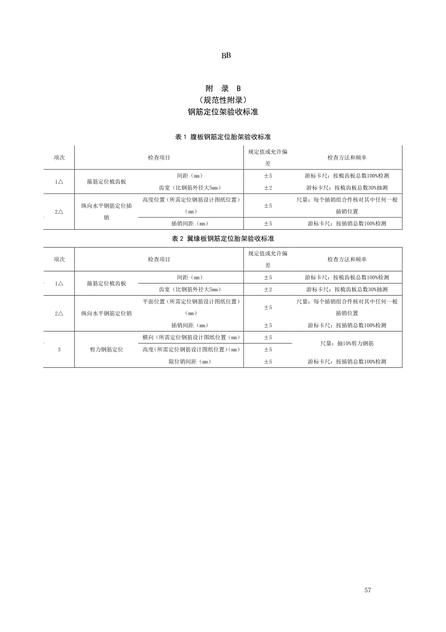 品质工程桥梁预制构件钢筋配料单、定位架验收标准、外露钢筋防腐处理要求_第2页