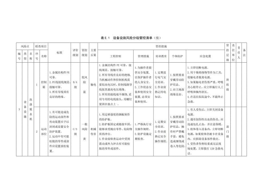 住宿和餐饮行业企业安全风险分级管控清单_第5页