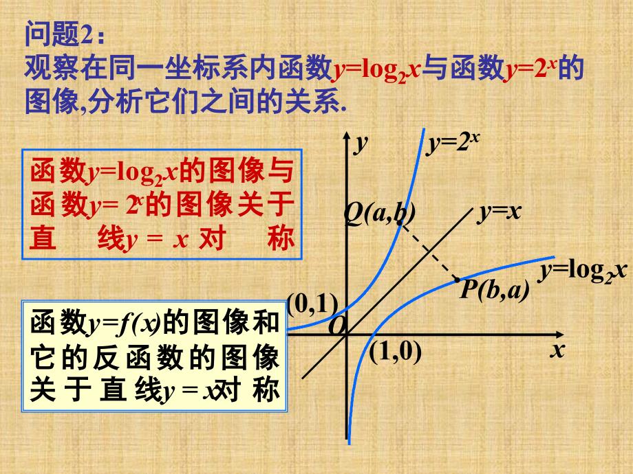 对数函数与指数函数的关系精编版_第4页