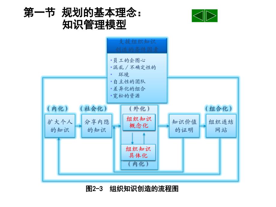 《精编》知识管理系统的规划_第4页