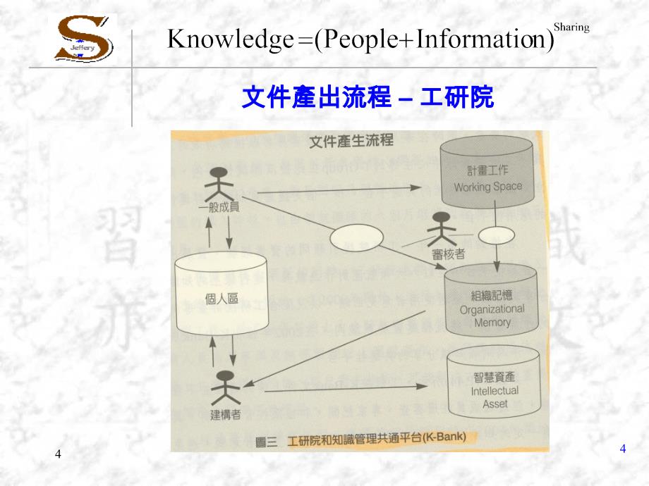 KM知识管理推动实务_第4页