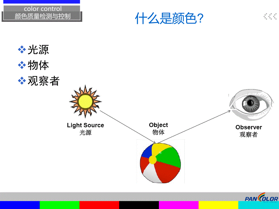 《精编》印刷行业在生产中的颜色质量检测与控制_第3页