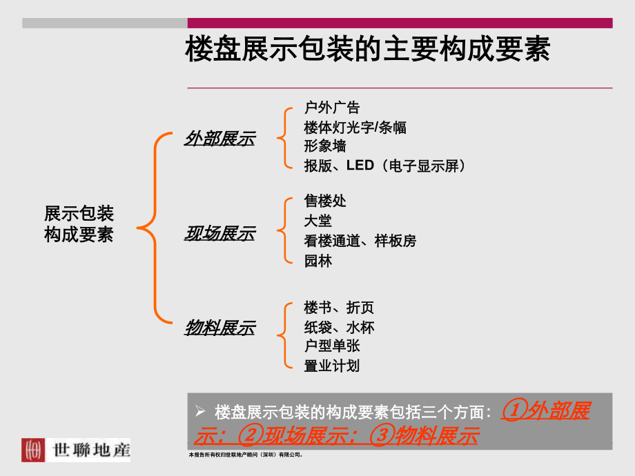 《精编》楼盘展示包装策略_第4页