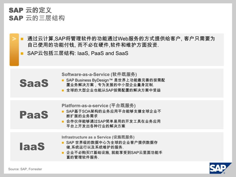 SAP+云计算简介_第2页