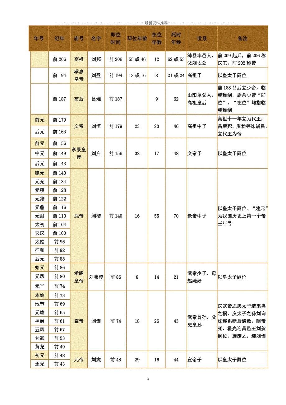 超详细中国历史年表精编版_第5页