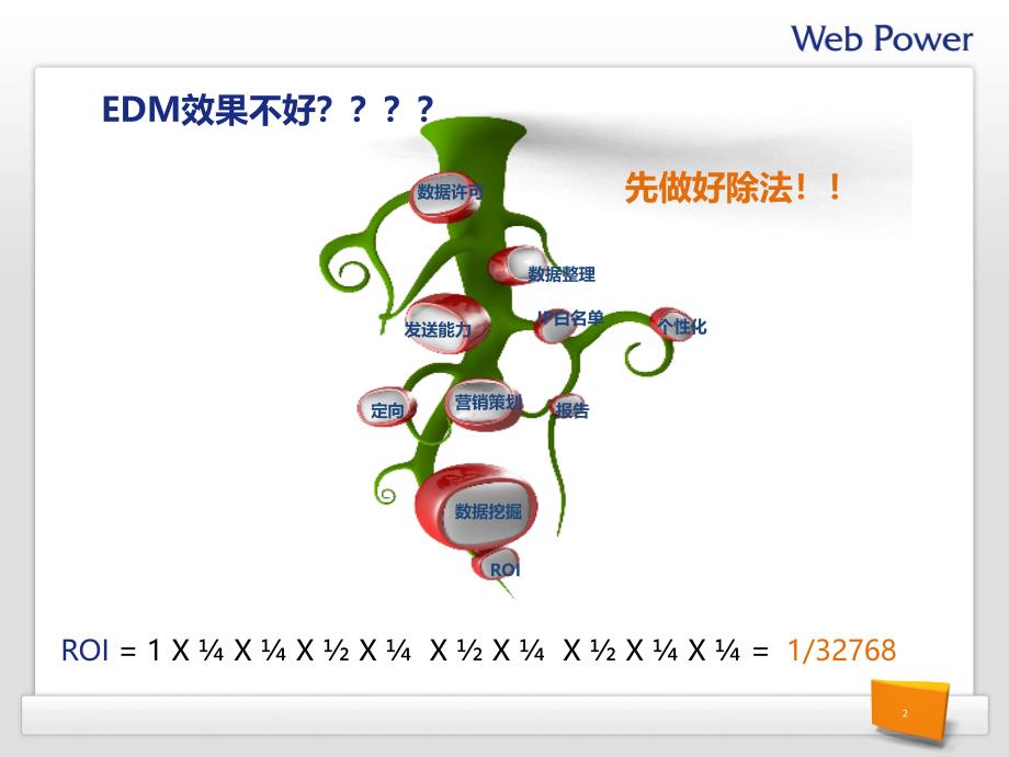 《精编》EDM营销赢在细节及未来趋势预测_第2页