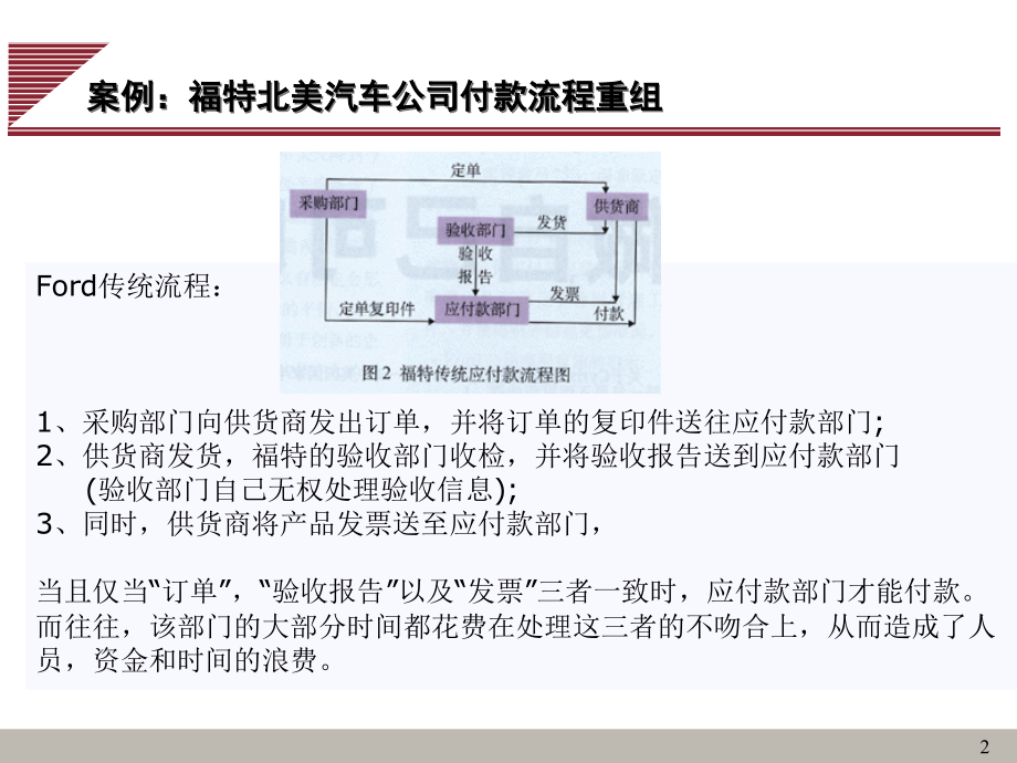 《精编》运作管理系列讲座之流程管理课件_第2页