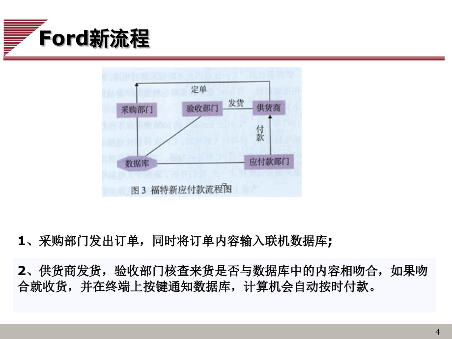 《精编》运作管理系列讲座之流程管理课件_第4页