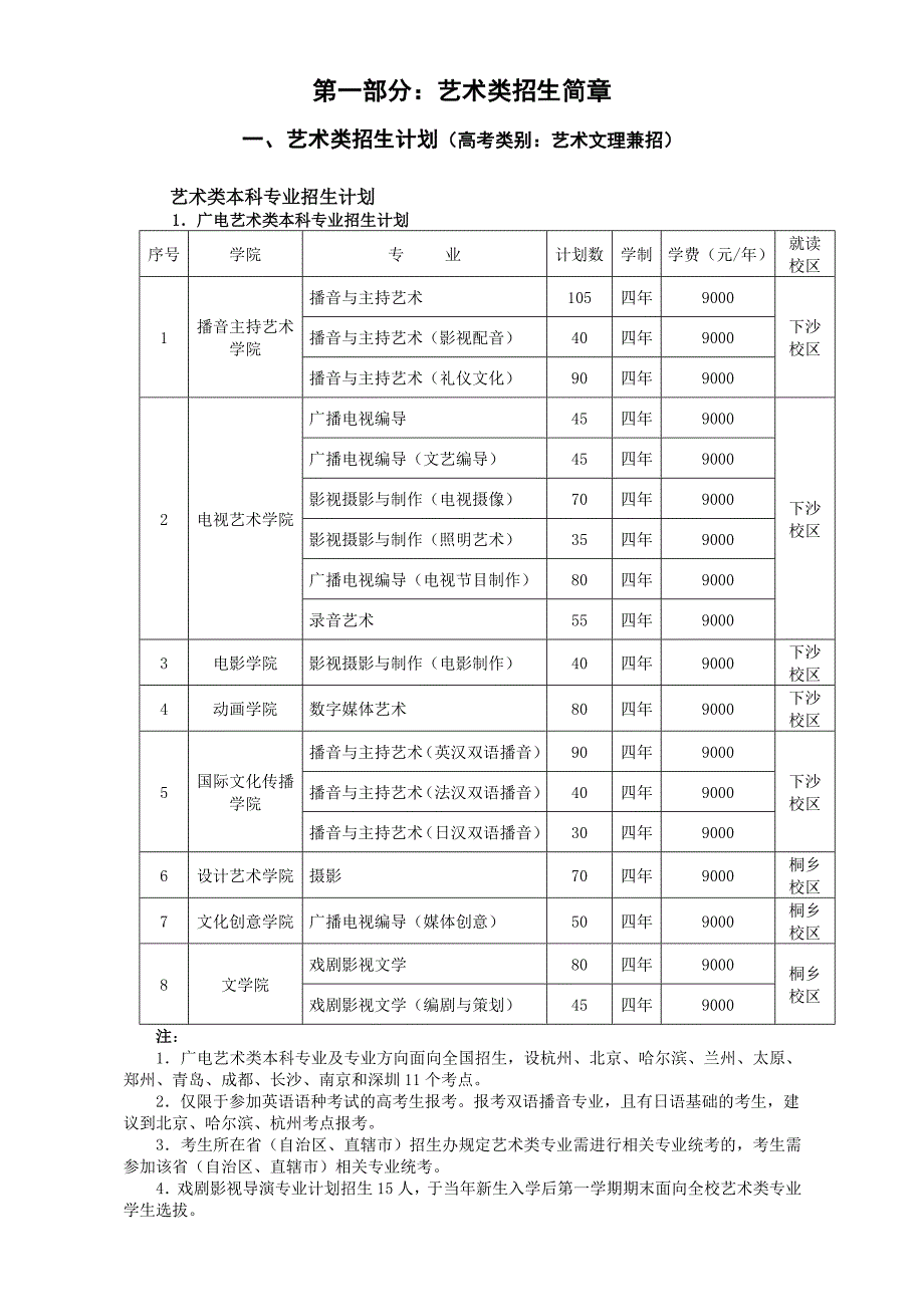 《精编》传媒学院招生简章_第2页