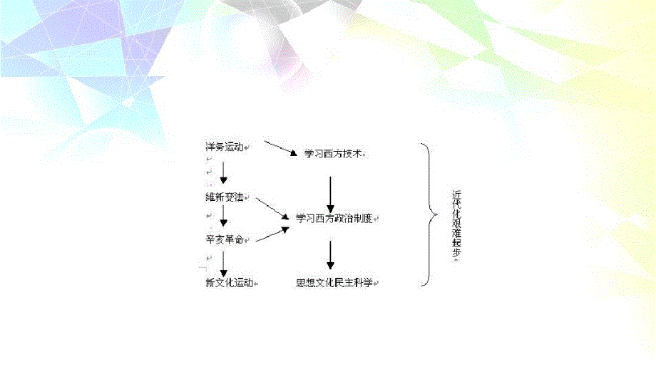 中考历史速查标签样例_第3页