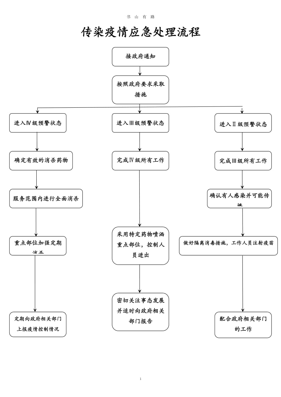 传染疫情应急处理流程word.docx_第1页