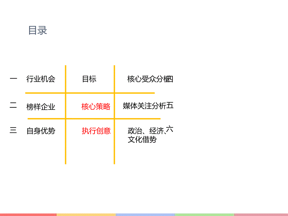 《精编》太阳能公关推广规划课件_第3页