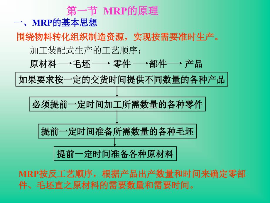 《精编》生产运作与管理MRPⅡ概述_第2页