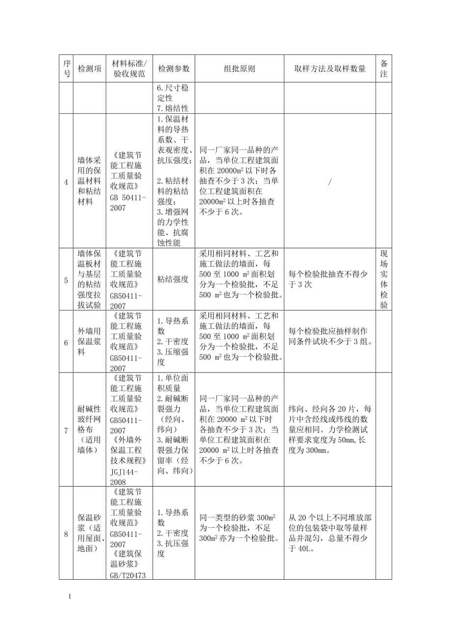 附录A--建筑节能工程试验检测一览表讲解材料_第4页