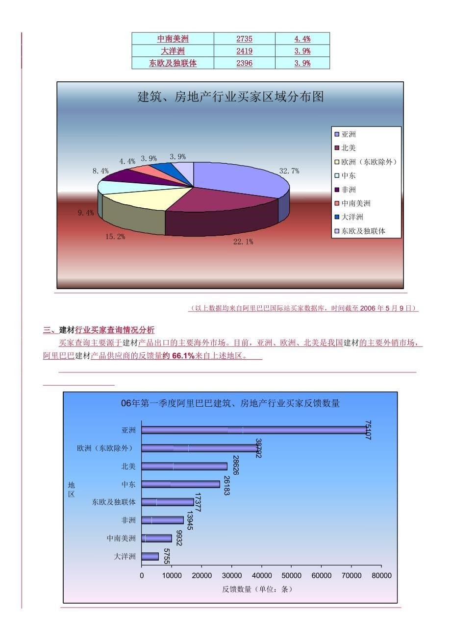 《精编》建材行业电子商务拓展指南_第5页