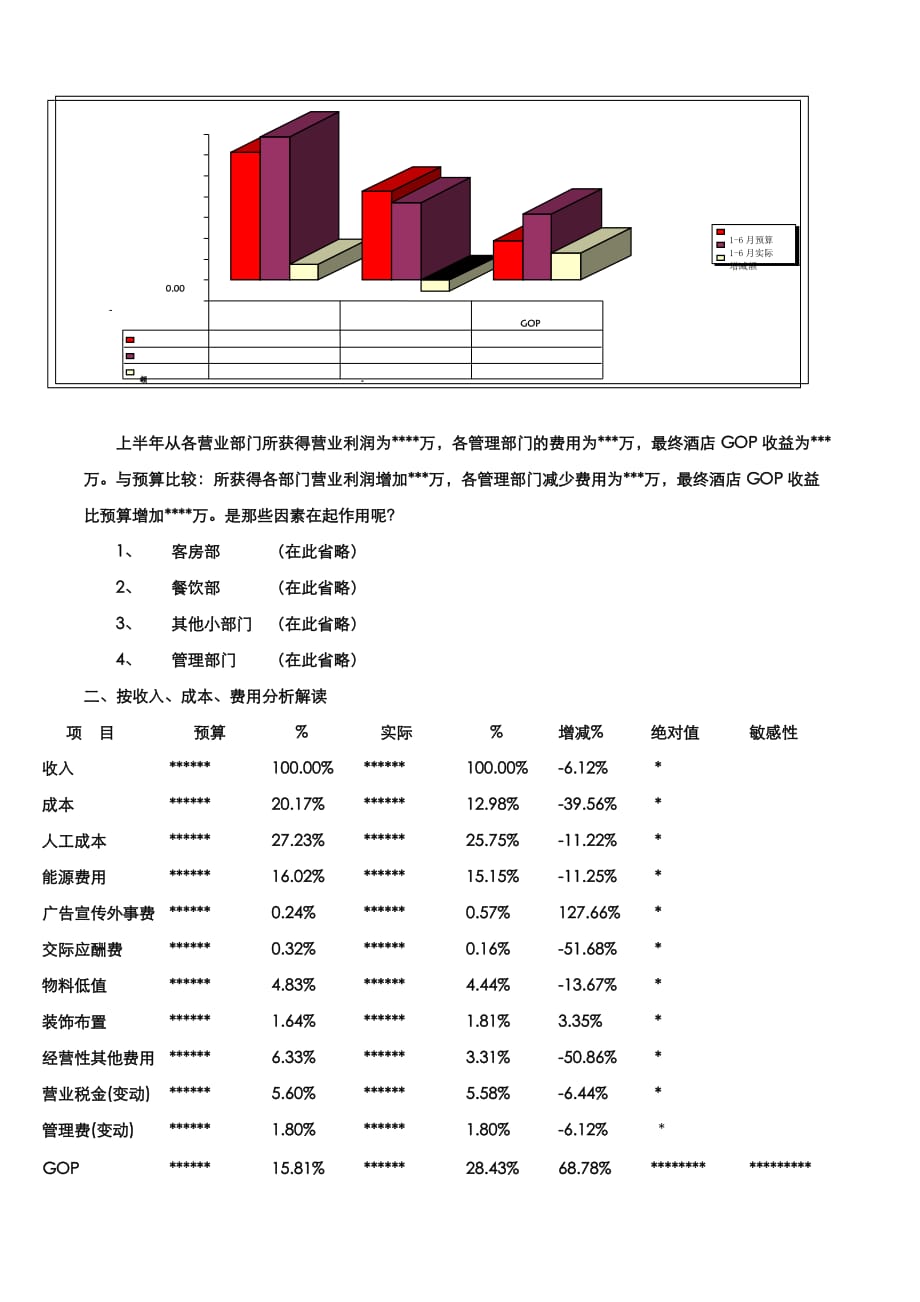 《精编》如何解读分析酒店GOP_第2页