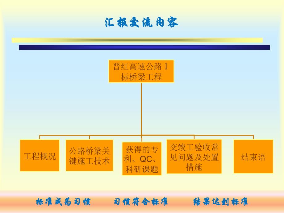 技术管理 桥梁工程施工技术交流汇报材料图文并茂_第2页