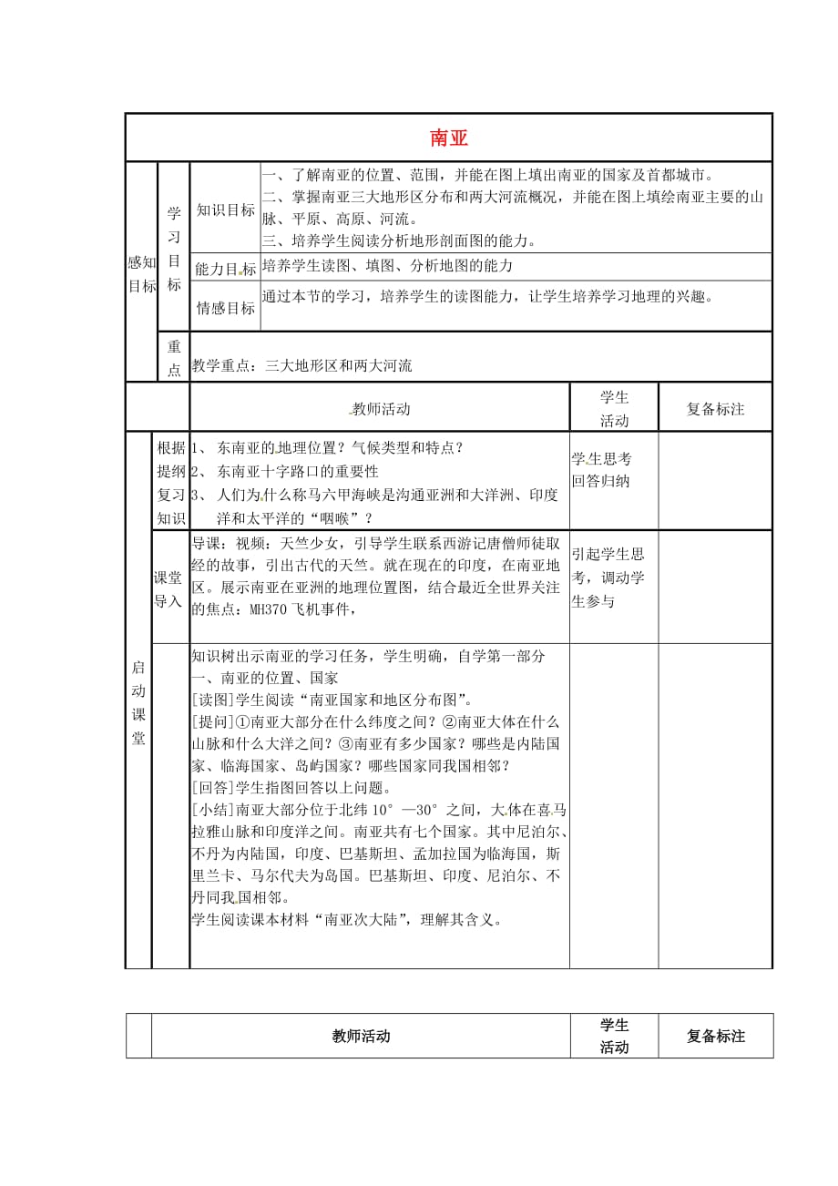 山东省邹平县实验中学七年级地理下册 7.2 南亚学案1（无答案） 湘教版_第1页