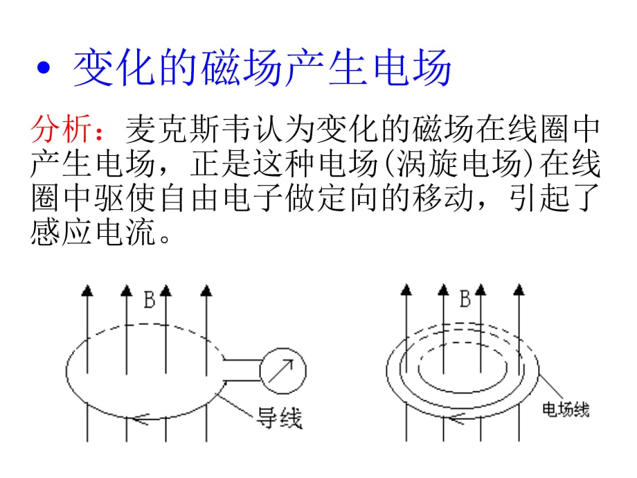 高中物理选修3教版课件-第14章 电磁波（新人教版选修3-4）_第4页