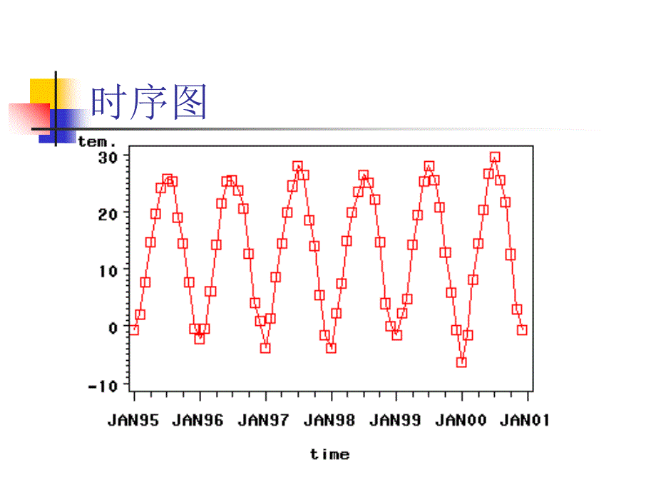 《精编》季节性时间序列模型_第3页