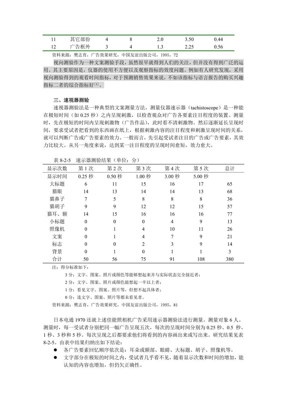 《精编》广告效果测量概述_第5页