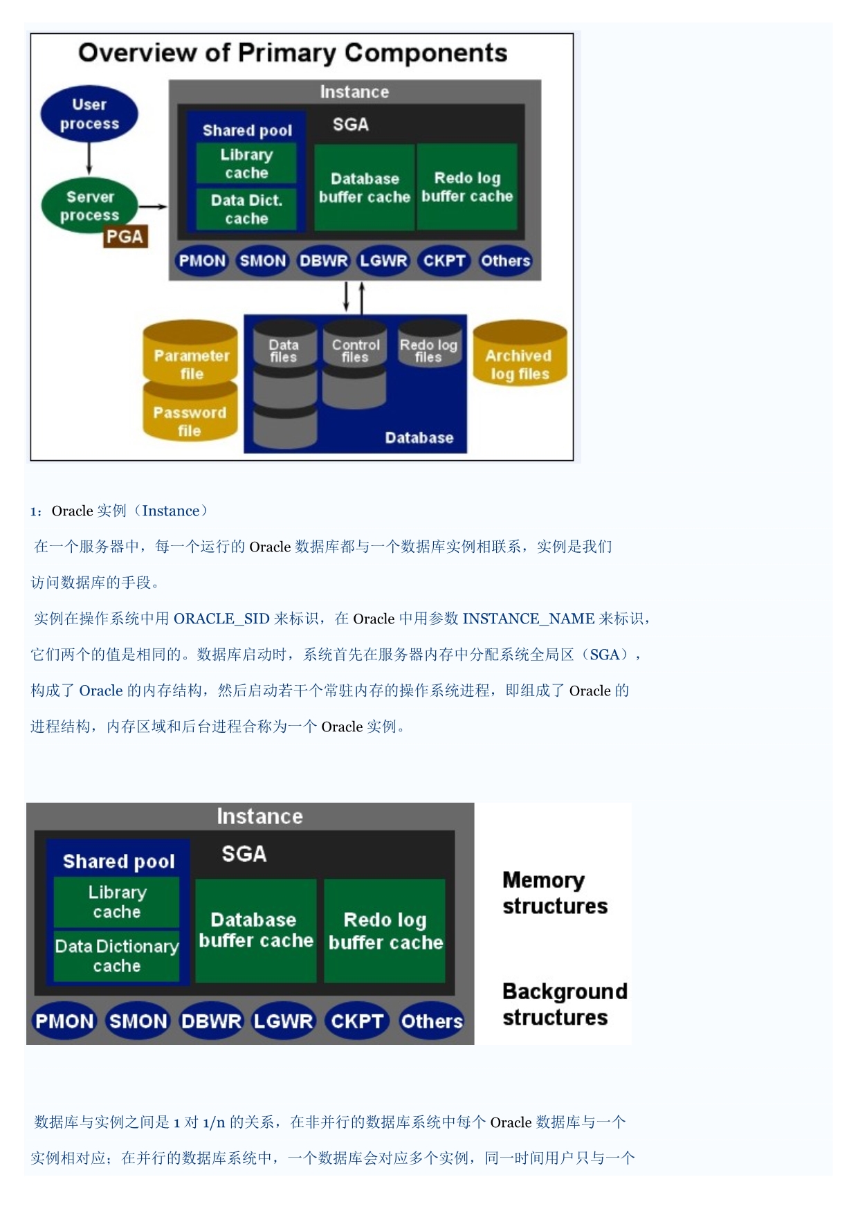 Oracle的内存结构与进程结构_第1页