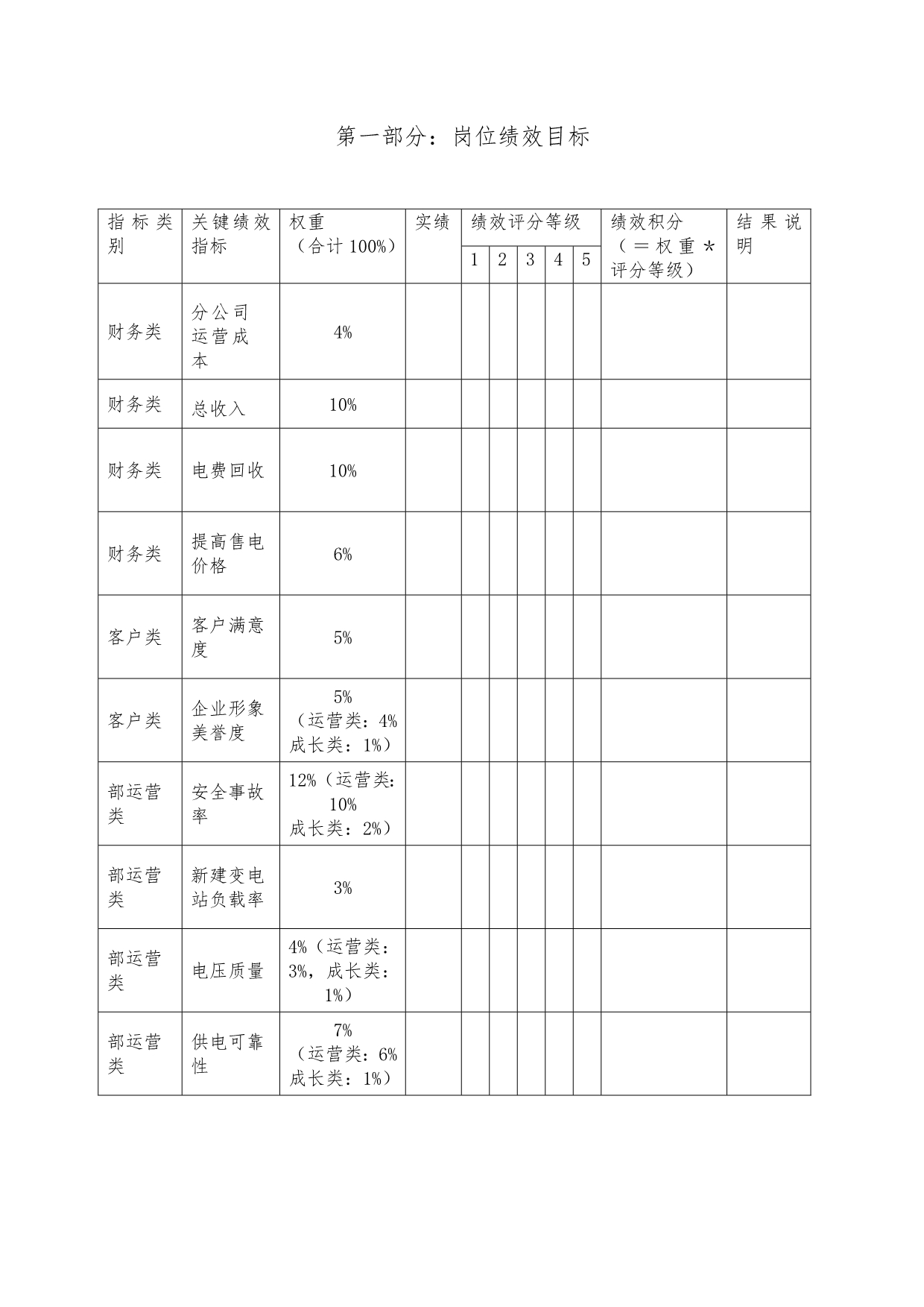 基层正职绩效合同范本_第4页