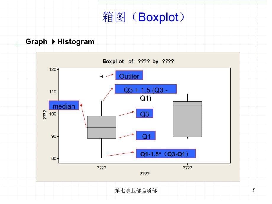 统计与品管质量工具以及Minitable的运用_第5页