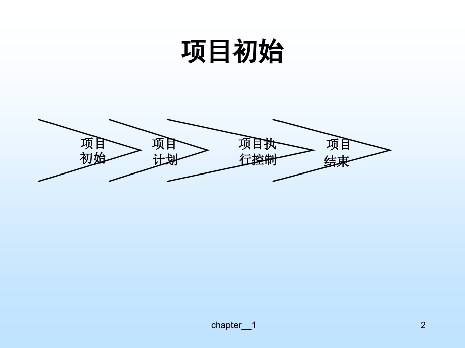 《精编》软件开发项目管理手册_第3页