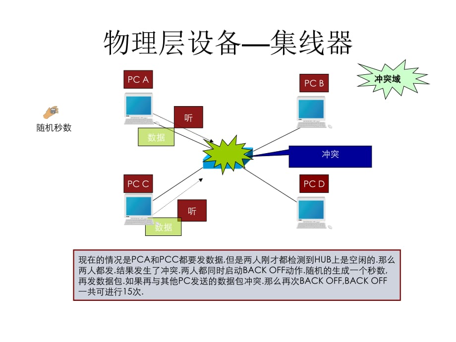 《精编》物理层互联设备_第3页